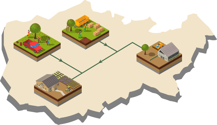 Regroupement producteurs